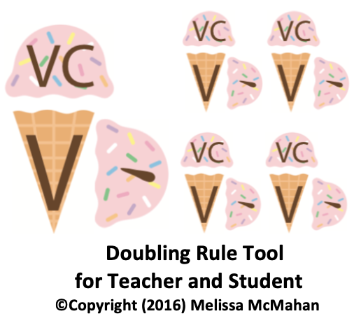 Doubling Rule Concept Visual